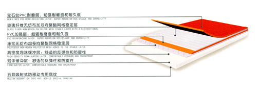 ��ʯ�yPVC��ë���