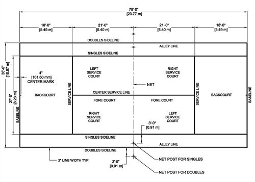 �˜ʾW����سߴ�