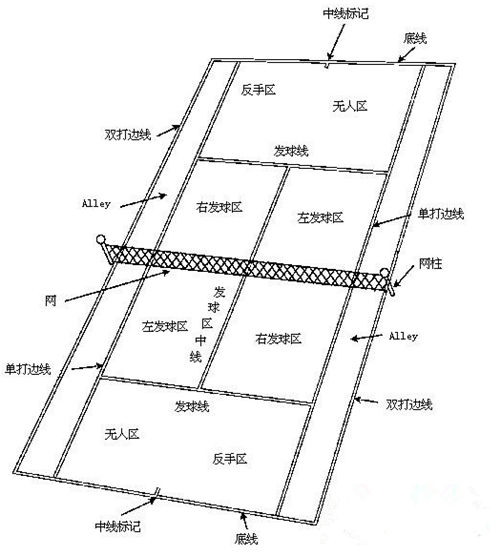 �˜ʾW����سߴ�D